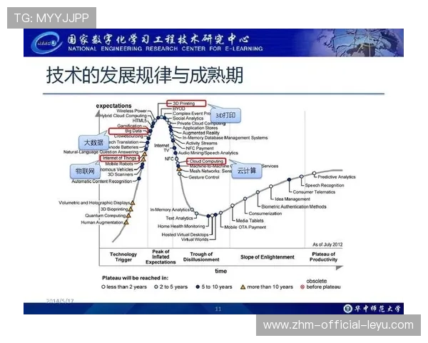 电子竞技的未来学研究：趋势预测与战略规划，电子竞技未来展望